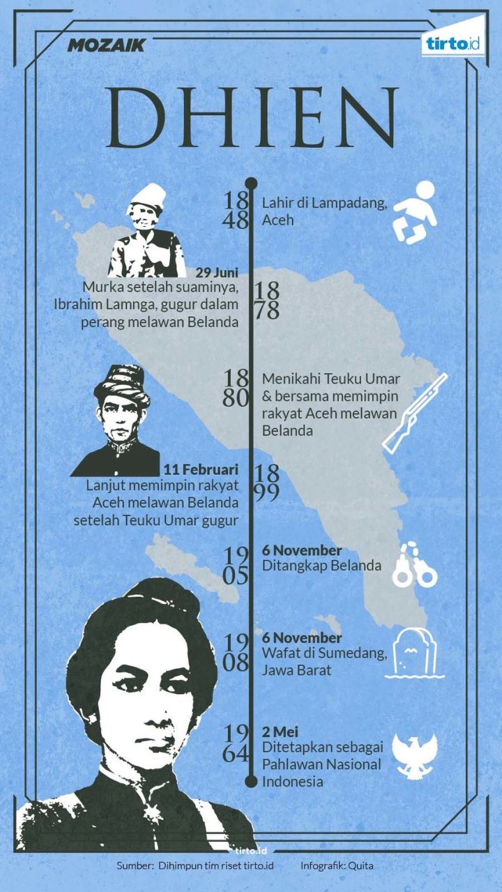 infografik_mozaik_6_november_2017_dhien_-_quita-01